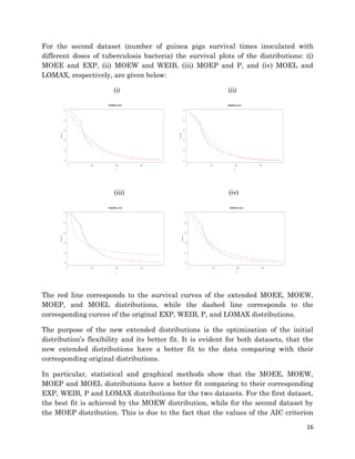 16
For the second dataset (number of guinea pigs survival times inoculated with
different doses of tuberculosis bacteria) the survival plots of the distributions: (i)
MOEE and EXP, (ii) MOEW and WEIB, (iii) MOEP and P, and (iv) MOEL and
LOMAX, respectively, are given below:
(i) (ii)
(iii) (iv)
The red line corresponds to the survival curves of the extended MOEE, MOEW,
MOEP, and MOEL distributions, while the dashed line corresponds to the
corresponding curves of the original EXP, WEIB, P, and LOMAX distributions.
The purpose of the new extended distributions is the optimization of the initial
distribution’s flexibility and its better fit. It is evident for both datasets, that the
new extended distributions have a better fit to the data comparing with their
corresponding original distributions.
In particular, statistical and graphical methods show that the MOEE, MOEW,
MOEP and MOEL distributions have a better fit comparing to their corresponding
EXP, WEIB, P and LOMAX distributions for the two datasets. For the first dataset,
the best fit is achieved by the MOEW distribution, while for the second dataset by
the MOEP distribution. This is due to the fact that the values of the AIC criterion
 