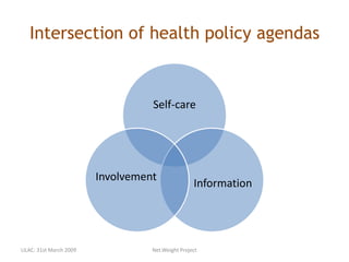 Intersection of health policy agendas
Self-care
Information
Involvement
LILAC: 31st March 2009 Net.Weight Project
 