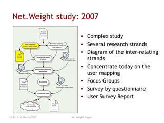 Net.Weight study: 2007
• Complex study
• Several research strands
• Diagram of the inter-relating
strands
• Concentrate today on the
user mapping
• Focus Groups
• Survey by questionnaire
• User Survey Report
LILAC: 31st March 2009 Net.Weight Project
 