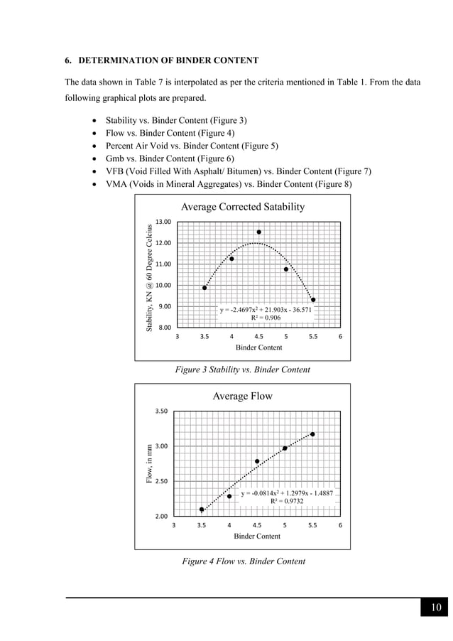 Marshall Mix Design Lab Report PDF