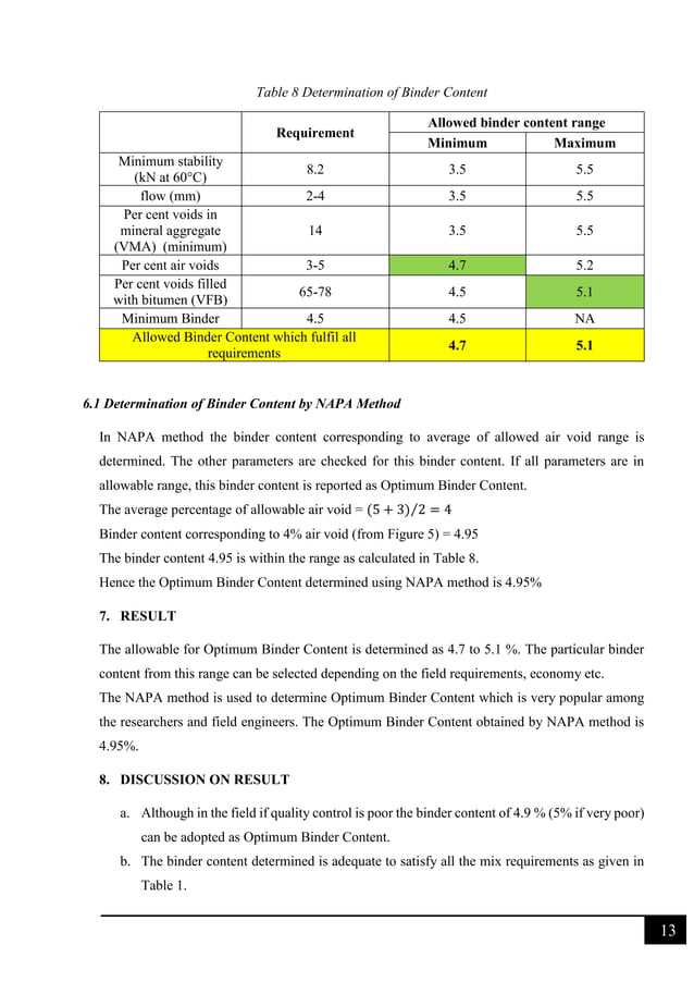 Marshall Mix Design Lab Report PDF