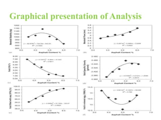Graphical presentation of Analysis
 