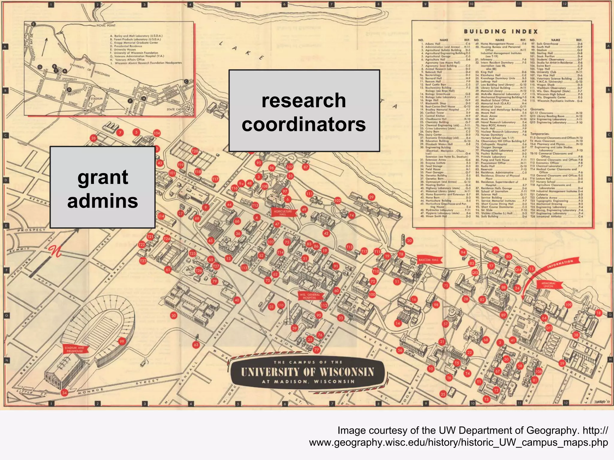 Image courtesy of the UW Department of Geography. http://
www.geography.wisc.edu/history/historic_UW_campus_maps.php
grant
admins
research
coordinators
 