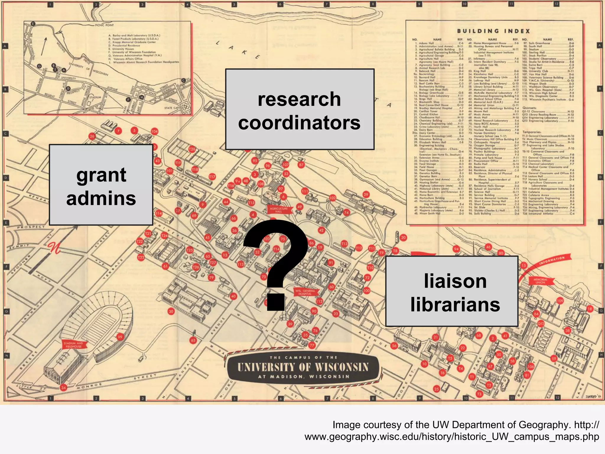 Image courtesy of the UW Department of Geography. http://
www.geography.wisc.edu/history/historic_UW_campus_maps.php
grant
admins
research
coordinators
liaison
librarians?
 