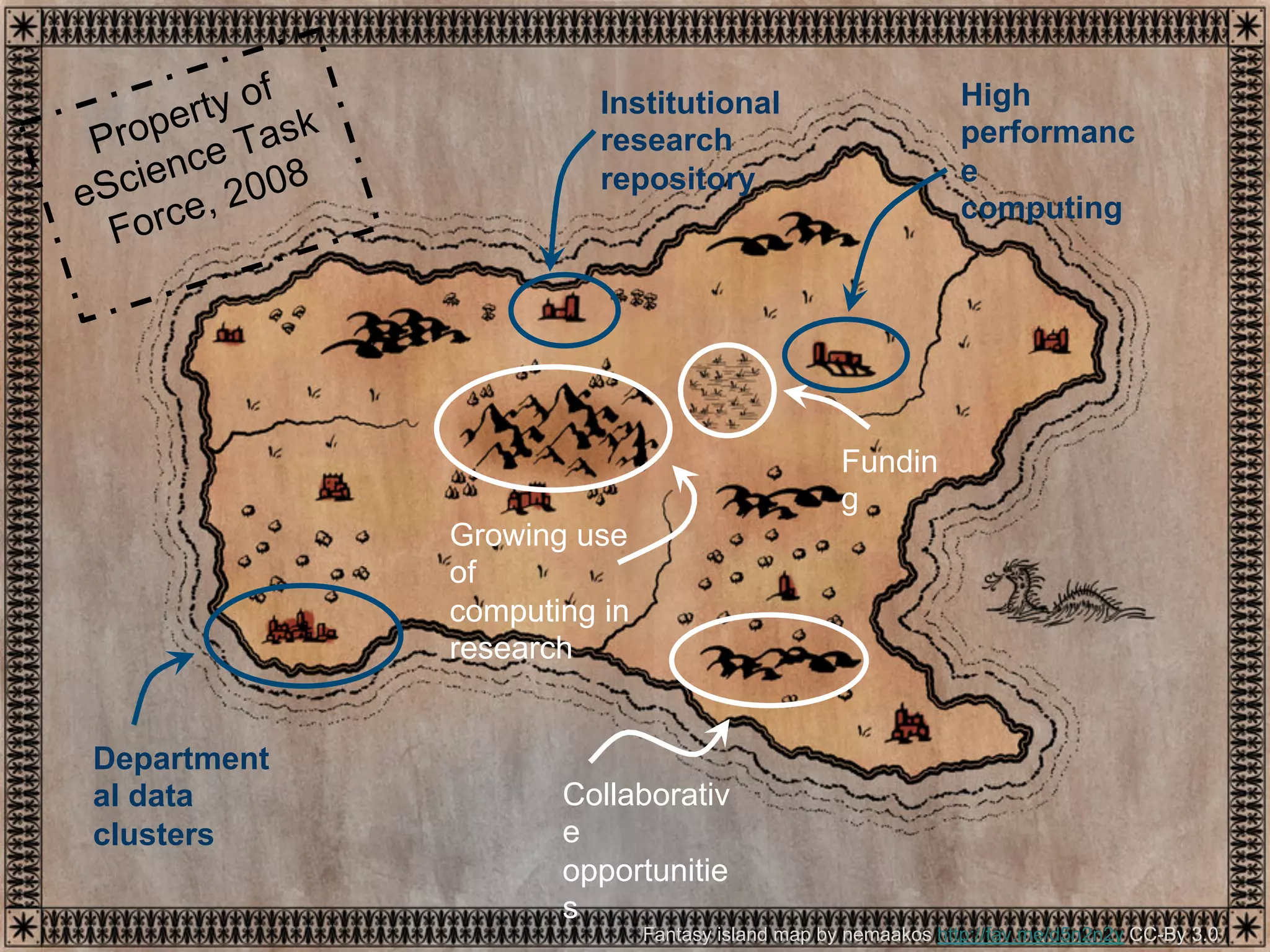 Fantasy island map by nemaakos http://fav.me/d5n2n2y CC-By 3.0
Property of
eScience Task
Force, 2008
Departmental
data clusters Collaborative
opportunities
Growing
use of
computing
in research
Funding
High
performance
computing
Institutional
research
repository
 