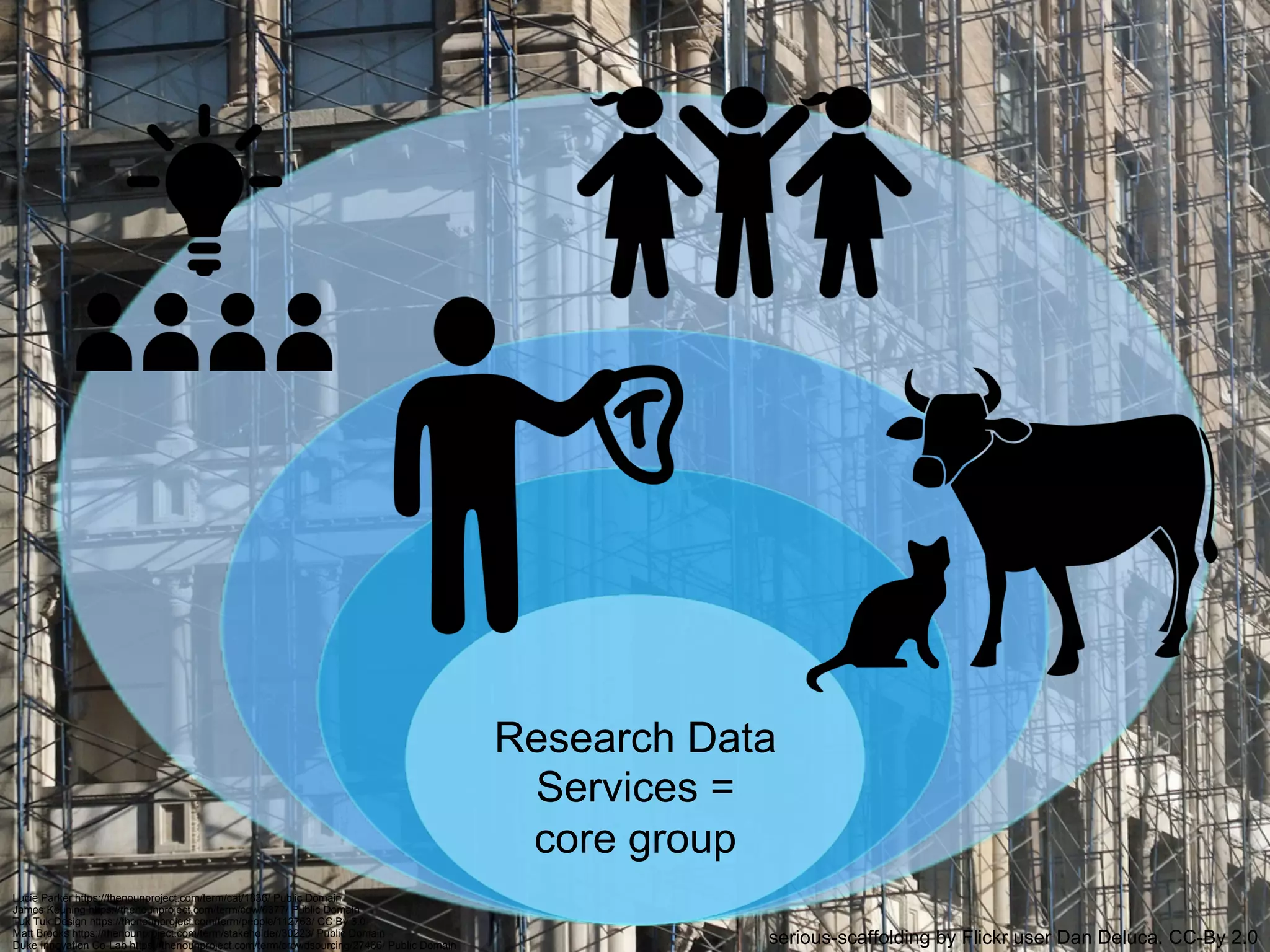 Communities of PracticePaths Forward
 