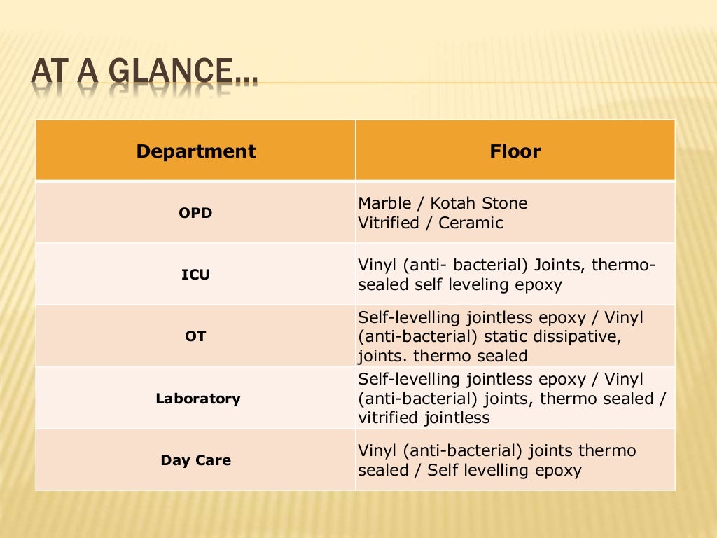 Hospital Flooring