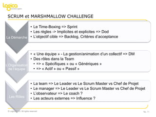 Marshmallow ChallengeRétrospectiveConclusion  / OuvertureSommaire