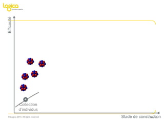 SCRUM et MARSHMALLOW CHALLENGENo. 11Le Time-Boxing => Sprint