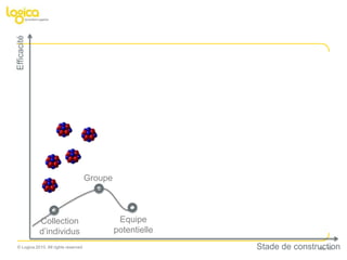 => « Spécifiques » ou « Génériques »