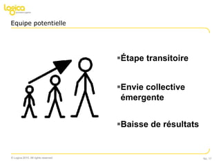 => « Actif » ou « Passif »L’Organisation de l’équipeLa team => Le Leader vs Le Scrum Master vs Chef de Projet