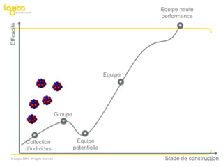 Les acteurs externes => Influence ?Les Rôles