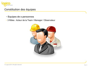 Constitution des équipesEquipes de x personnes 3 Rôles : Acteur de la Team / Manager / ObservateurNo. 5