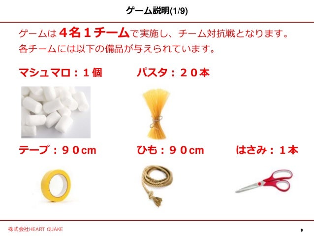 研修で使えるマシュマロチャレンジの運営スライド