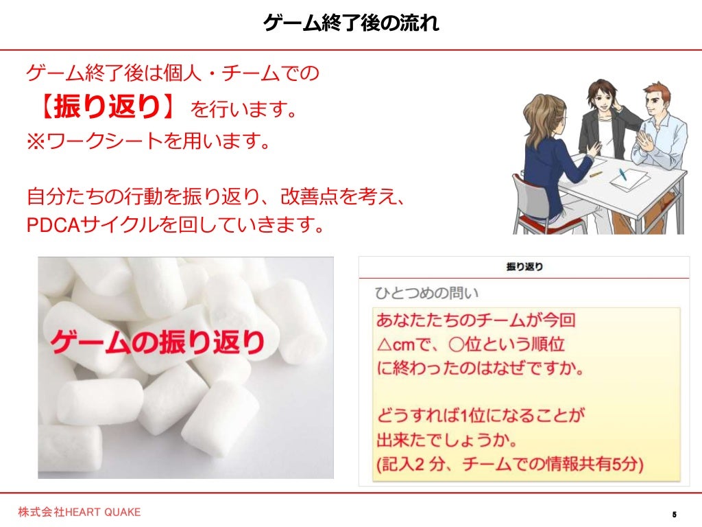 研修で使えるマシュマロチャレンジの運営スライド