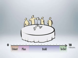 Marshmallow challenge web