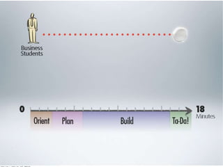 Marshmallow challenge web