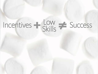 Marshmallow challenge web