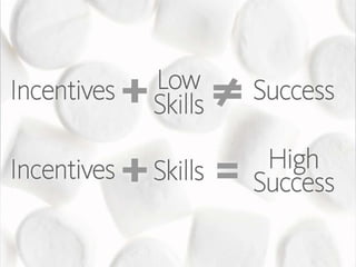 Marshmallow challenge web