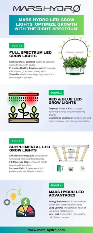 Mars Hydro LED Grow Lights - Optimize Growth with the Right Spectrum!.pdf
