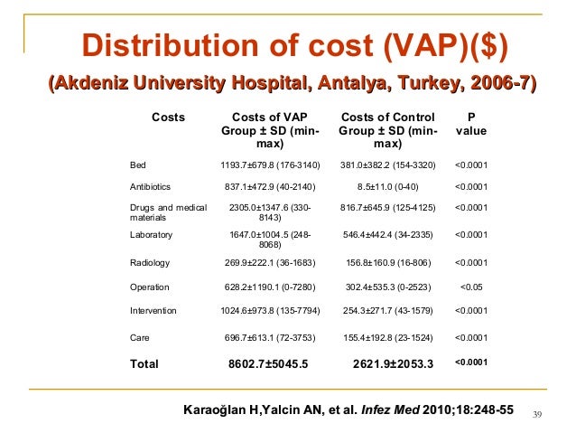 Attributable cost of vap infections