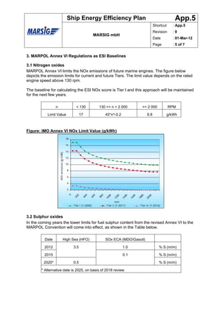 Ship Energy Efficiency Plan                                     App.5
                                                                            Shortcut    : App.5
                                                                            Revision    :0
                                       MARSIG mbH
                                                                            Date        : 01-Mar-12
                                                                            Page        : 5 of 7


3. MARPOL Annex VI Regulations as ESI Baselines

3.1 Nitrogen oxides
MARPOL Annex VI limits the NOx emissions of future marine engines. The figure below
depicts the emission limits for current and future Tiers. The limit value depends on the rated
engine speed above 130 rpm.

The baseline for calculating the ESI NOx score is Tier I and this approach will be maintained
for the next few years.

                 n           < 130         130 <= n < 2 000      >= 2 000              RPM

           Limit Value           17            45*n^-0.2              9.8          g/kWh



Figure: IMO Annex VI NOx Limit Value (g/kWh)




3.2 Sulphur oxides
In the coming years the lower limits for fuel sulphur content from the revised Annex VI to the
MARPOL Convention will come into effect, as shown in the Table below.

          Date       High Sea (HFO)            SOx ECA (MDO/Gasoil)

          2012             3.5                             1.0                 % S (m/m)

          2015                                             0.1                 % S (m/m)

         2020*             0.5                                                 % S (m/m)

        * Alternative date is 2025, on basis of 2018 review
 