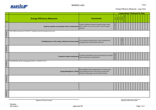 MARSIG mbH                                                                                                                                          Form

                                                                                                                                                                                                                Energy Efficiency Measures - Long Term

                                                                                                                                                                                                                         Implemented / Renewed for Ship




                                                                                                                                                                                                                                                UAFL Mautitius
                                                                                                                                                                                                                                  Catalina
                                                                                                                                                                                                                         Janina
                                                                                                                                                                                                                 Nadja
                                                                                                                                                                                                   Gina
                                              Energy Efficiency Measures                                                                               Comments
NO




                                                                                                                                                                                                   12.07.2012
                                                                                                                                Possible retrofitting of improved propeller designs and/or
1                                                                    Optimum propeller and propeller inflow considerations inflow modifiers such as fins or ducts in order to improve
                                                                                                                                efficiency.
          1) MV GINA was docked on 2012/07/12. Propeller inspected and approved by class.
Remarks




                                                                                                                                                                                                                                   27.12.2012
                                                                                                                                Use of advanced coating systems, better management of
                                                                 Hull Maintenance / Hull coating / Retrofit hull improvement
                                                                                                                                cleaning intervals and underwater inspection.
Remarks




                                                                                                                                                                                                   12.07.2012
                                                                                                                                Systematic minimisation of heat and mechanical loss through
                                                                                             Propulsion system maintenance
                                                                                                                                routine maintenance and optimisation

          1) MV GINA ME and AE overhauling 2012/07/14 - 2012/07/17 in SY
Remarks




                                                                                                                                Better utilisation of fleet capacity and use of ‘best practise’.
                                                                                                Energy Management / Others Cargo handling matched to ship and port requirements.
                                                                                                                                Review of energy usage such as electrical systems.
Remarks
Remarks




                                                       Signed by FM (end of year)                                                                                                                                                 Signed by MD (end of year)

           Revision
           2012.06.01                                                                                                 Approved DP                                                                                                                                Page 1 of 1
 