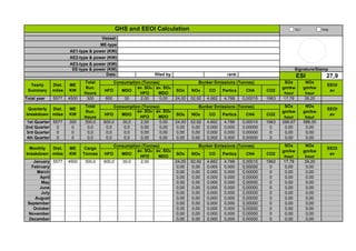 GHS and EEOI Calculation                                                              TEC            Ship

                                     Vessel:
                                     ME-type
                     AE1-type & power (KW)
                     AE2-type & power (KW)
                     AE3-type & power (KW)
                      EE-type & power (KW)                                                                                       Signature/Stamp
                                     Date:                  filled by:                             rank:                             ESI          27,9
                            Total         Consumption (Tonnes)                      Bunker Emissions (Tonnes)                SOx        NOx
  Yearly     Dist.   ME                                                                                                                            EEOI
                            Run.                    av. SOx av. SOx                                                         gm/kw      gm/kw
 Summary     miles   KW               HFO    MDO                         SOx     NOx     CO      Partics    CH4      CO2                            av
                            Hours                    HFO     MDO                                                             hour       hour
Total year   5577    4500    300      600     30     2,00     0,00       24,00   52,92   4,662   4,788     0,00015   1963    17,78      39,20
                            Total          Consumption (Tonnes)                     Bunker Emissions (Tonnes)                SOx        NOx
 Quarterly Dist.     ME                                                                                                                            EEOI
                            Run.                     av. SOx av. SOx                                                        gm/kw      gm/kw
breakdown miles      KW               HFO     MDO                        SOx     NOx     CO      Partics    CH4      CO2                            av
                            Hours                     HFO     MDO                                                            hour       hour
 1st Quarter 5577    300    300,0     600,0   30,0    2,00     0,00      24,00   52,92   4,662   4,788     0,00015   1963   266,67     588,00
2nd Quarter   0       0      0,0       0,0     0,0    0,00     0,00       0,00    0,00   0,000   0,000     0,00000    0      0,00       0,00
3rd Quarter   0       0      0,0       0,0     0,0    0,00     0,00       0,00    0,00   0,000   0,000     0,00000    0      0,00       0,00
4th Quarter   0       0      0,0       0,0     0,0    0,00     0,00       0,00    0,00   0,000   0,000     0,00000    0      0,00       0,00
                                           Consumption (Tonnes)                     Bunker Emissions (Tonnes)                SOx        NOx
 Monthly  Dist.      ME      Cargo                                                                                                                 EEOI
                                                     av. SOx av. SOx                                                        gm/kw      gm/kw
breakdown miles      KW     Tonnes    HFO     MDO                        SOx     NOx     CO      Partics    CH4      CO2                            av
                                                      HFO     MDO                                                            hour       hour
    January 5577     4500   300,0     600,0   30,0    2,00               24,00   52,92   4,662   4,788     0,00015   1963    17,78      39,20
   February                                                               0,00    0,00   0,000   0,000     0,00000     0      0,00       0,00
      March                                                               0,00    0,00   0,000   0,000     0,00000     0      0,00       0,00
       April                                                              0,00    0,00   0,000   0,000     0,00000     0      0,00       0,00
        May                                                               0,00    0,00   0,000   0,000     0,00000     0      0,00       0,00
       June                                                               0,00    0,00   0,000   0,000     0,00000     0      0,00       0,00
        July                                                              0,00    0,00   0,000   0,000     0,00000     0      0,00       0,00
     August                                                               0,00    0,00   0,000   0,000     0,00000     0      0,00       0,00
 September                                                                0,00    0,00   0,000   0,000     0,00000     0      0,00       0,00
    October                                                               0,00    0,00   0,000   0,000     0,00000     0      0,00       0,00
 November                                                                 0,00    0,00   0,000   0,000     0,00000     0      0,00       0,00
  December                                                                0,00    0,00   0,000   0,000     0,00000     0      0,00       0,00
 