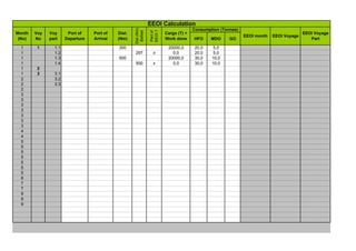 EEOI Calculation




                                                    Dist (Nm)
                                                                                        Consumption (Tonnes)




                                                                EEOI ?
                                                     Ballast

                                                                Part of
Month   Voy   Voy      Port of    Port of   Dist.                         Cargo (T) +                                                     EEOI Voyage
                                                                                                               EEOI month   EEOI Voyage
 (No)   No    part    Departure   Arrival   (Nm)                          Work done     HFO     MDO     GO                                   Part

  1      1      1.1                         300                            20000,0       20,0   5,0
  1             1.2                                 297           x          0,0         20,0   5,0
  1             1.3                         500                            20000,0       30,0   10,0
  1             1.4                                 500           x          0,0         30,0   10,0
  1      2
  1      3      3.1
  2             3.2
  2             3.3
  2
  3
  3
  3
  3
  3
  3
  3
  4
  4
  5
  5
  5
  5
  5
  5
  5
  6
  7
  7
  9
  9
  9
 