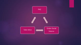PAZ
Orden Social
Interno
Valor ético
 