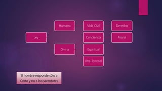 El hombre responde sólo a
Cristo y no a los sacerdotes
Ley
Humana Vida Civil Derecho
Divina
Conciencia Moral
Espiritual
Ulta-Terrenal
 