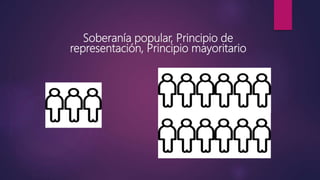 Soberanía popular, Principio de
representación, Principio mayoritario
 