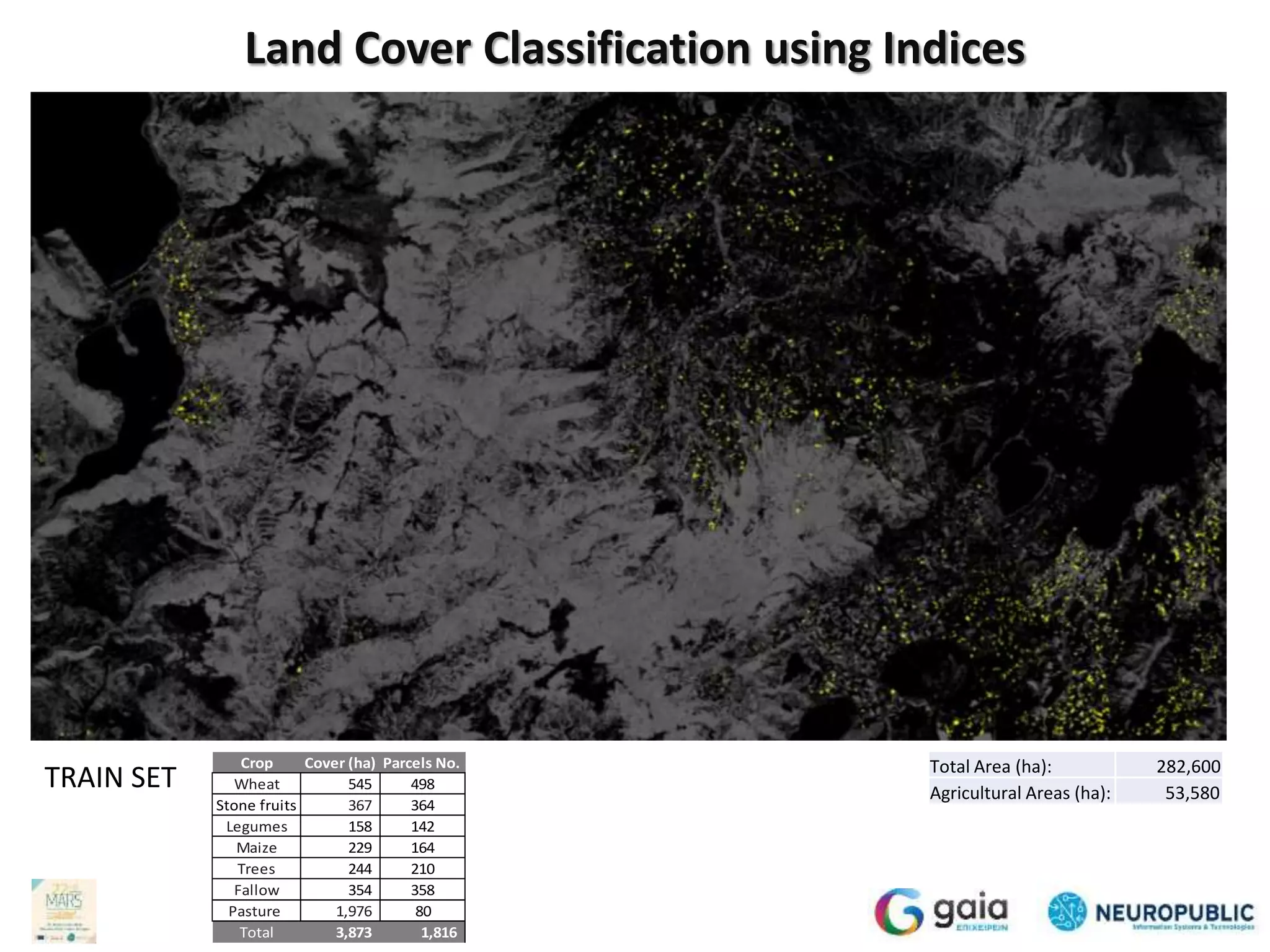 TRAIN SET
Land Cover Classification using Indices
Crop Cover (ha) Parcels No.
Wheat 545 498
Stone fruits 367 364
Legumes 158 142
Maize 229 164
Trees 244 210
Fallow 354 358
Pasture 1,976 80
Total 3,873 1,816
Total Area (ha): 282,600
Agricultural Areas (ha): 53,580
 
