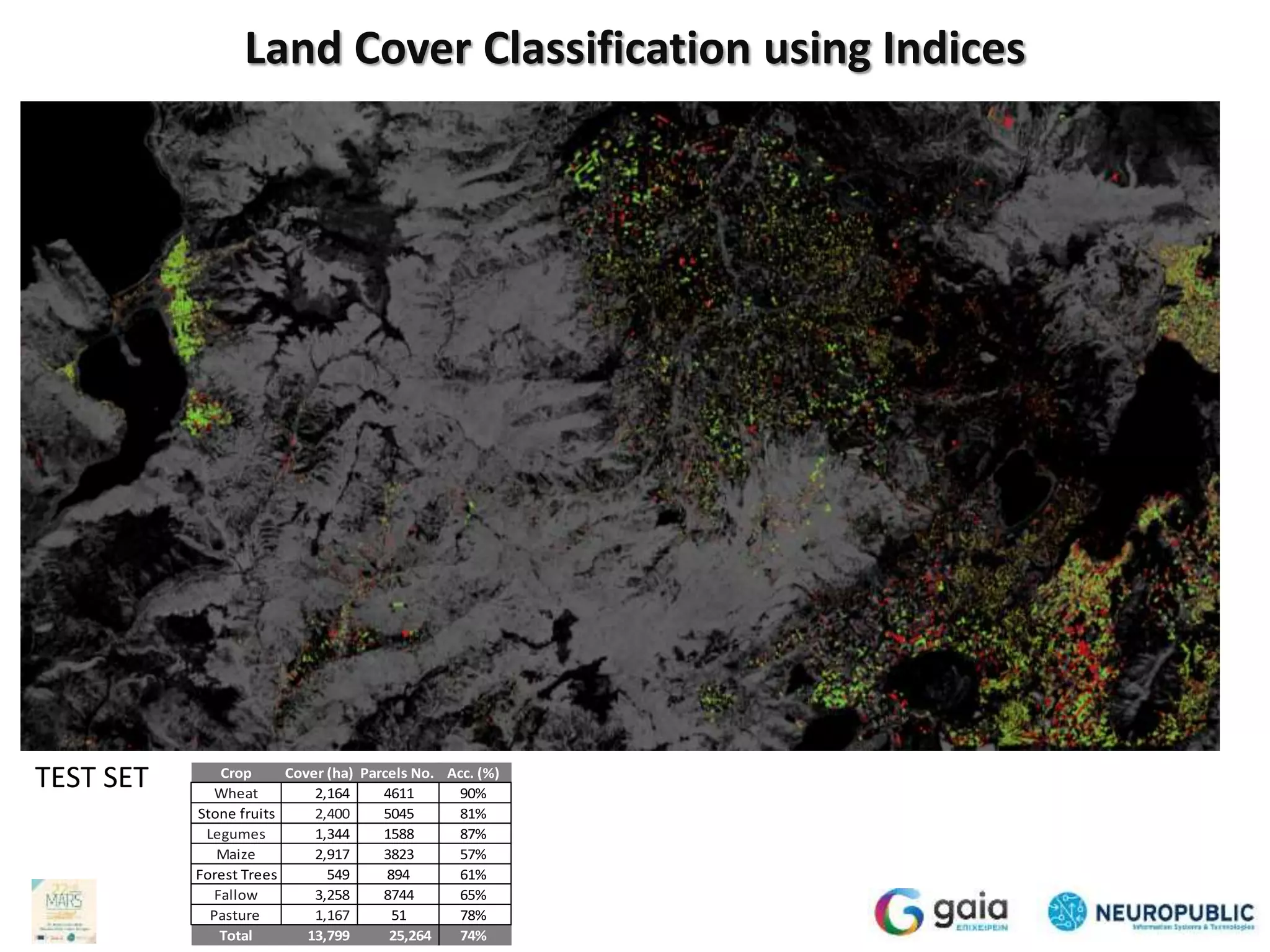 TEST SET
Land Cover Classification using Indices
Crop Acc. (%)
Wheat 90%
Stone fruits 81%
Legumes 87%
Maize 57%
Forest Trees 61%
Fallow 65%
Pasture 78%
Total 74%
Crop Cover (ha) Parcels No.
Wheat 2,164 4611
Stone fruits 2,400 5045
Legumes 1,344 1588
Maize 2,917 3823
Forest Trees 549 894
Fallow 3,258 8744
Pasture 1,167 51
Total 13,799 25,264
 