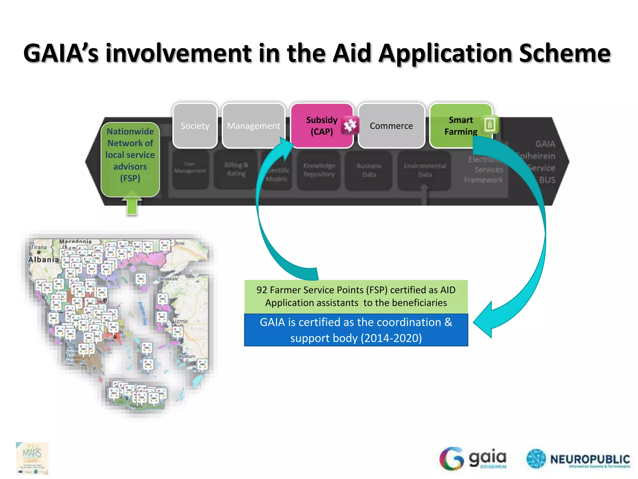 Society Management
Subsidy
(CAP)
Commerce
Smart
Farming
92 Farmer Service Points (FSP) certified as AID
Application assistants to the beneficiaries
GAIA’s involvement in the Aid Application Scheme
Nationwide
Network of
local service
advisors
(FSP)
GAIA is certified as the coordination &
support body (2014-2020)
 