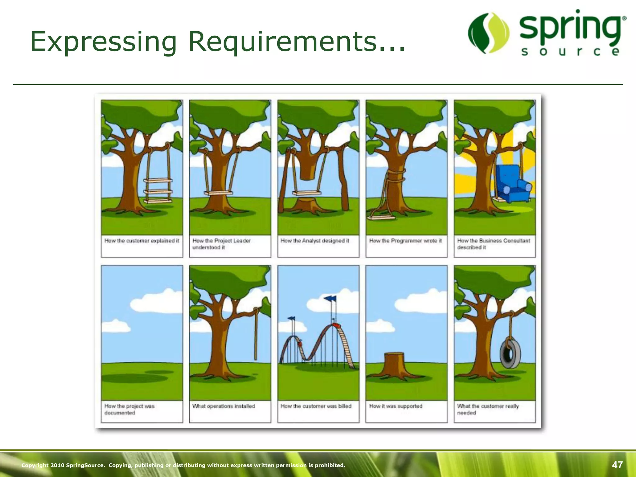 Expressing Requirements...




Copyright 2010 SpringSource. Copying, publishing or distributing without express written permission is prohibited.   47
 
