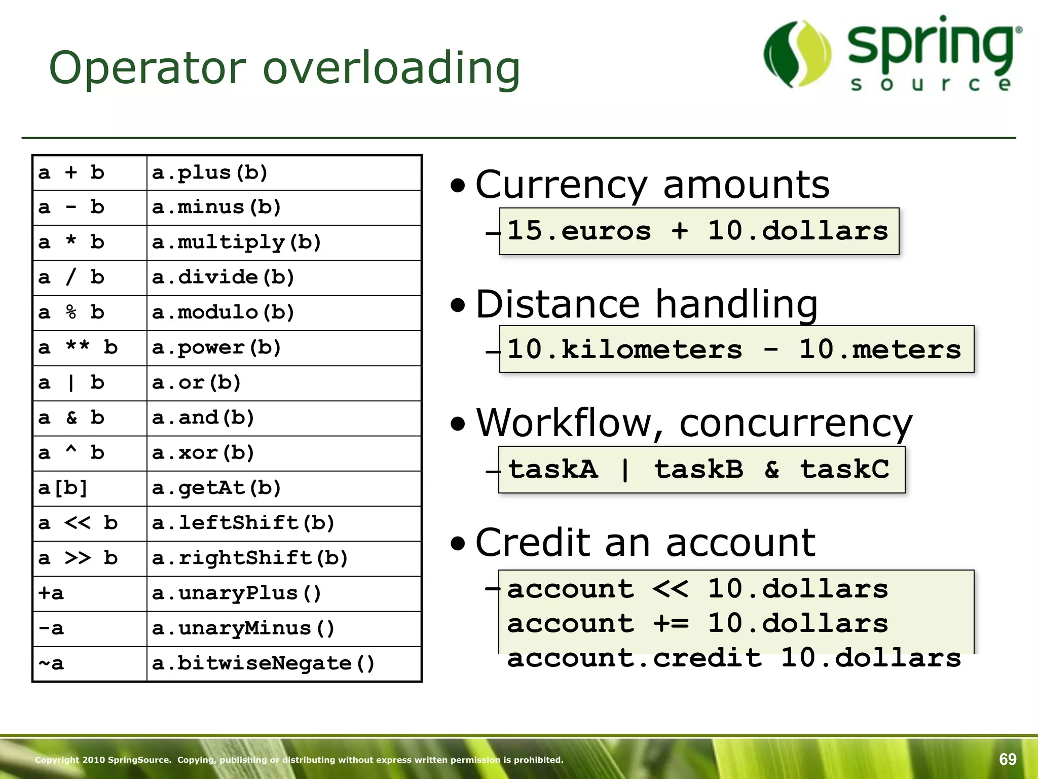 Operator overloading

a + b
a - b
                         a.plus(b)
                         a.minus(b)
                                                                                        • Currency amounts
a * b                    a.multiply(b)                                                          – 15.euros + 10.dollars
a / b                    a.divide(b)
a % b                    a.modulo(b)                                                    • Distance handling
a ** b                   a.power(b)                                                             – 10.kilometers - 10.meters
a | b                    a.or(b)
a & b                    a.and(b)
                                                                                        • Workflow, concurrency
a ^ b                    a.xor(b)
a[b]                     a.getAt(b)
                                                                                                – taskA | taskB & taskC
a << b                   a.leftShift(b)
a >> b                   a.rightShift(b)                                                • Credit an account
+a                       a.unaryPlus()                                                          – account << 10.dollars
-a                       a.unaryMinus()                                                           account += 10.dollars
~a                       a.bitwiseNegate()                                                        account.credit 10.dollars


Copyright 2010 SpringSource. Copying, publishing or distributing without express written permission is prohibited.            69
 