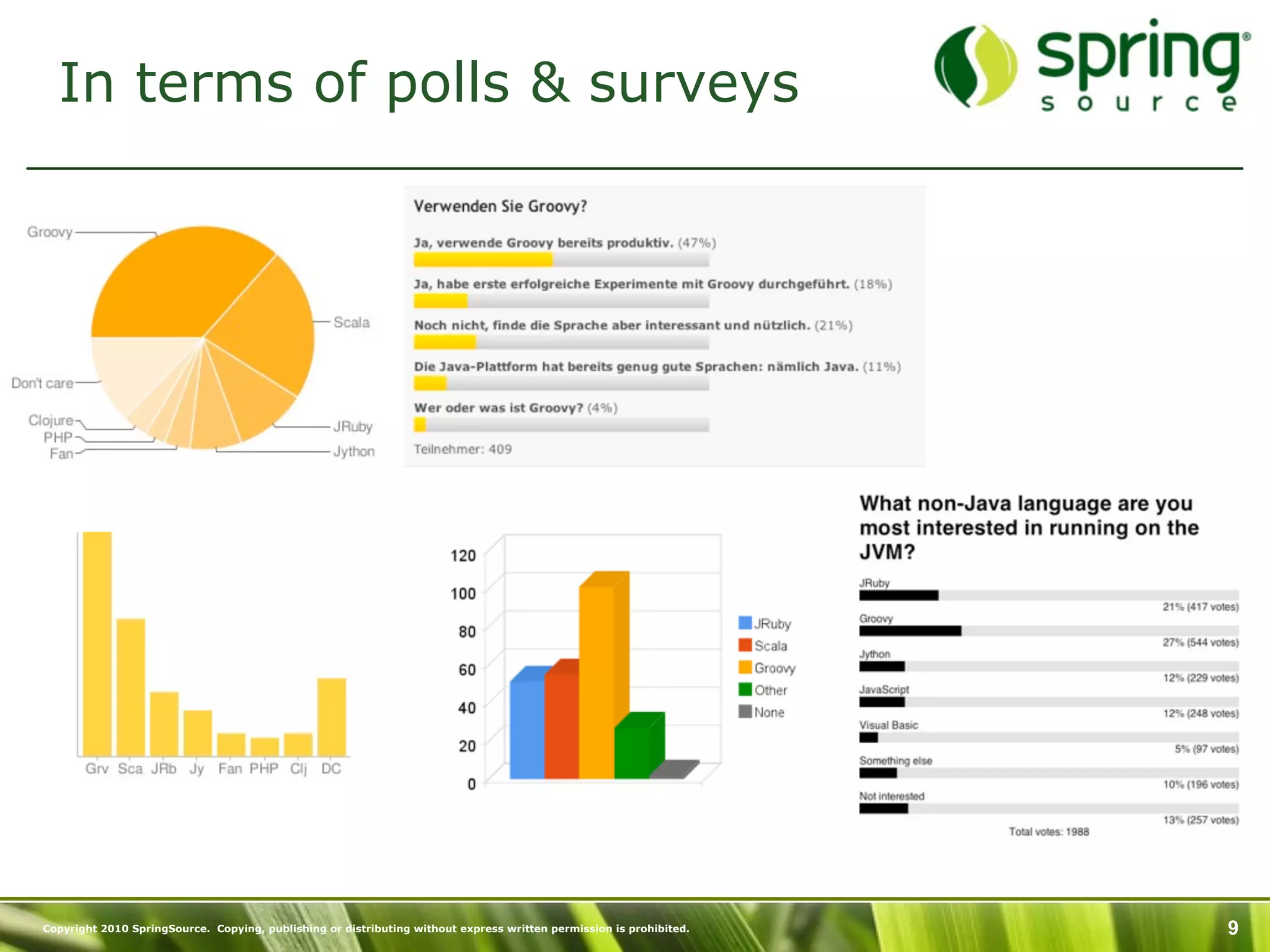 In terms of polls & surveys




Copyright 2010 SpringSource. Copying, publishing or distributing without express written permission is prohibited.   9
 