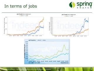 In terms of jobs




Copyright 2010 SpringSource. Copying, publishing or distributing without express written permission is prohibited.   11
 
