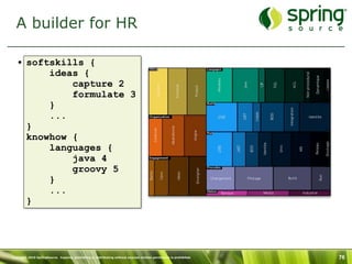 A builder for HR

   • softskills {
         ideas {
             capture 2
             formulate 3
         }
         ...
     }
     knowhow {
         languages {
             java 4
             groovy 5
         }
         ...
     }




Copyright 2010 SpringSource. Copying, publishing or distributing without express written permission is prohibited.   76
 