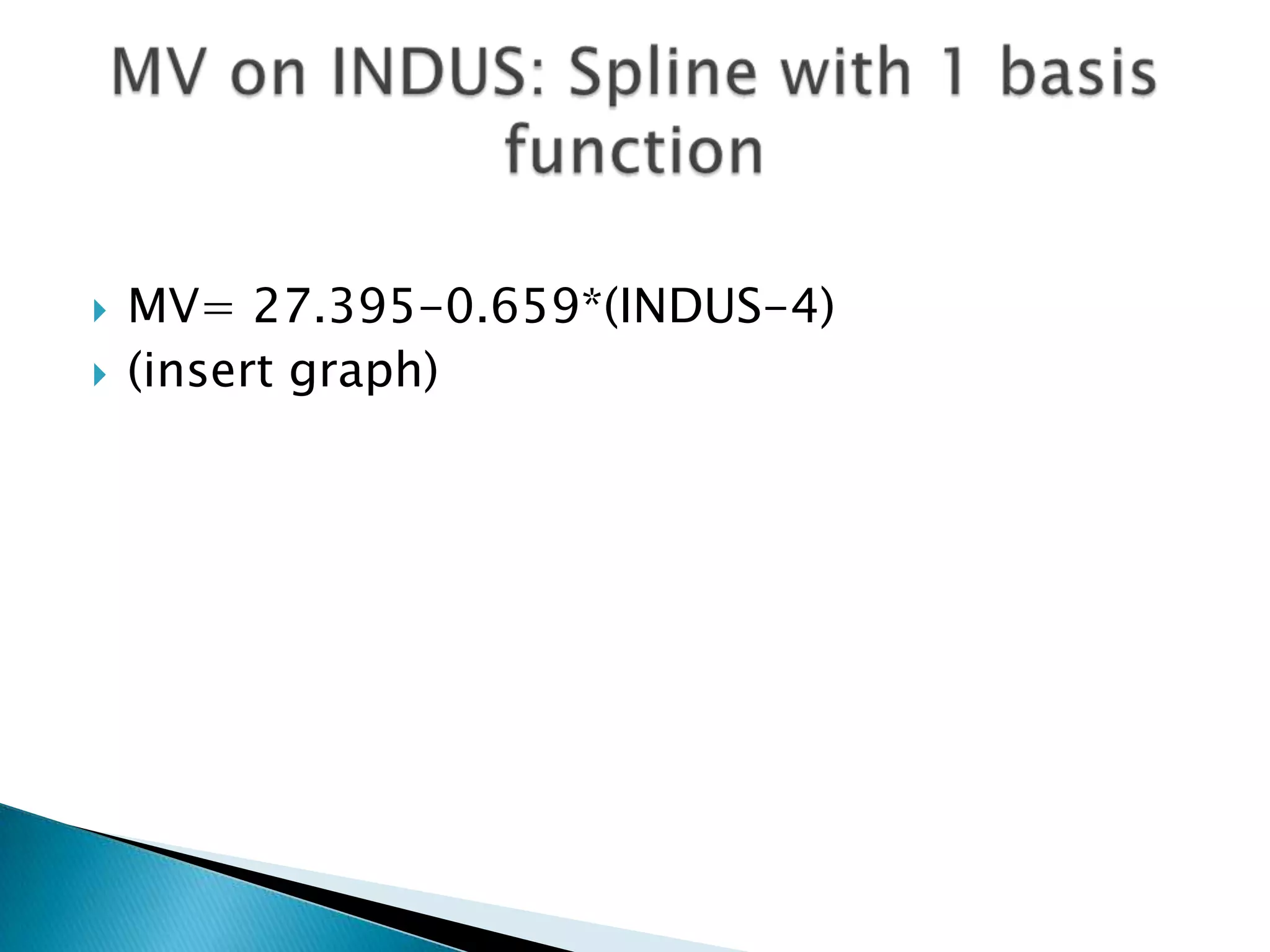    MV= 27.395-0.659*(INDUS-4)
   (insert graph)
 
