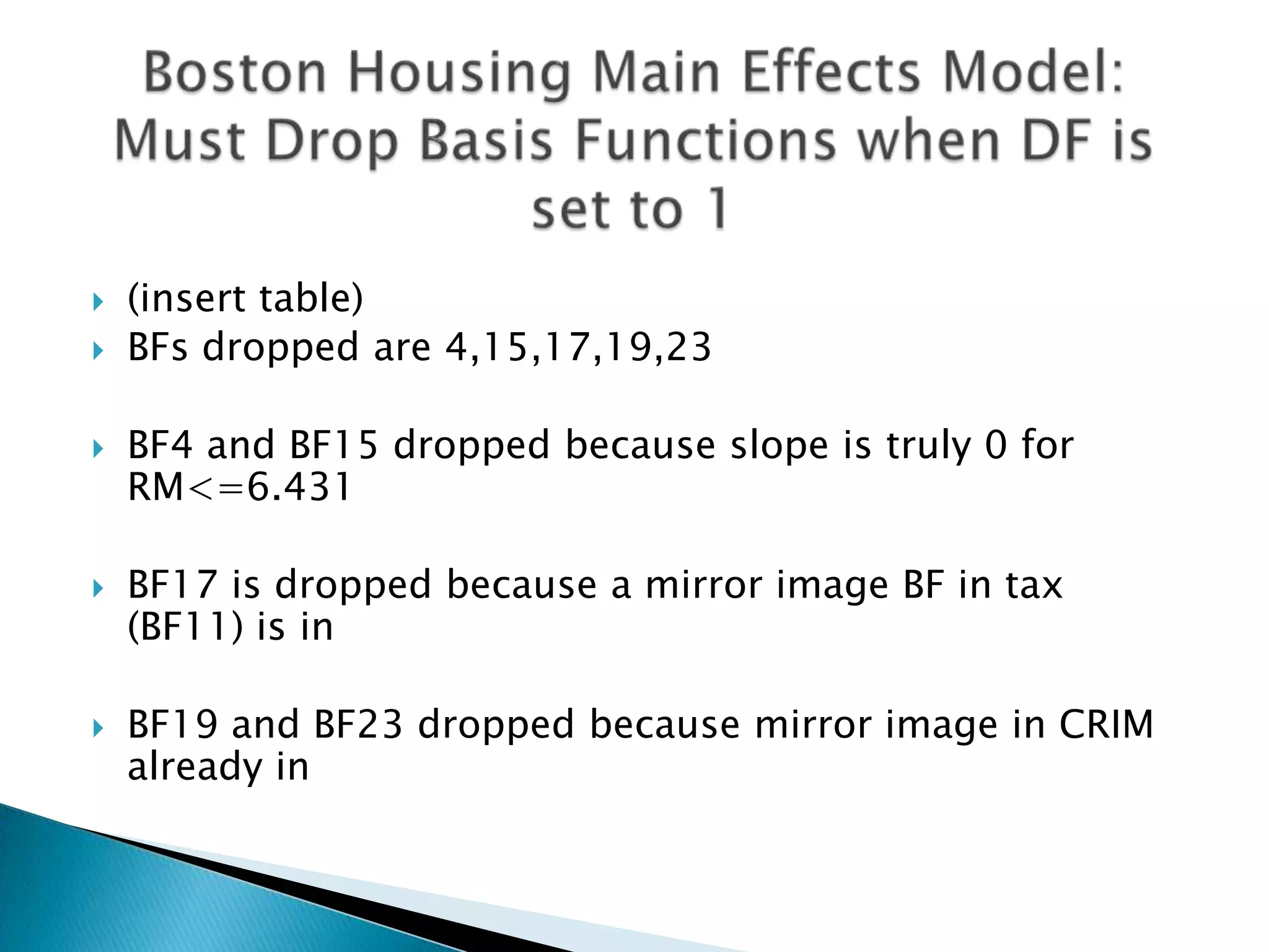    (insert table)
   BFs dropped are 4,15,17,19,23

   BF4 and BF15 dropped because slope is truly 0 for
    RM<=6.431

   BF17 is dropped because a mirror image BF in tax
    (BF11) is in

   BF19 and BF23 dropped because mirror image in CRIM
    already in
 