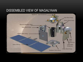 DISSEMBLED VIEW OF MAGALYAAN
 