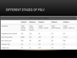DIFFERENT STAGES OF PSLV
 
