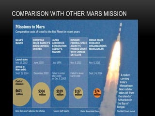 COMPARISON WITH OTHER MARS MISSION
 
