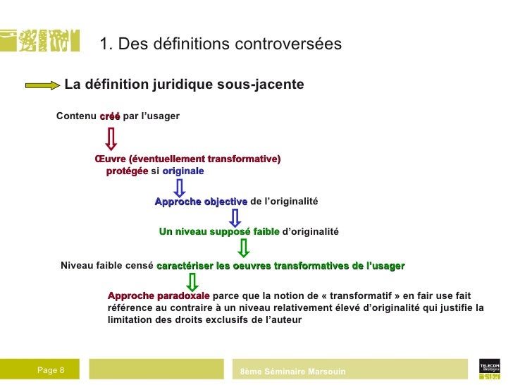 Le régime juridique des contenus créés par les usagers retour sur u…