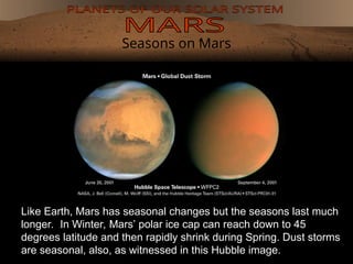 Seasons on Mars
Like Earth, Mars has seasonal changes but the seasons last much
longer. In Winter, Mars’ polar ice cap can reach down to 45
degrees latitude and then rapidly shrink during Spring. Dust storms
are seasonal, also, as witnessed in this Hubble image.
 