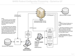 Mars Product Configurator Gp