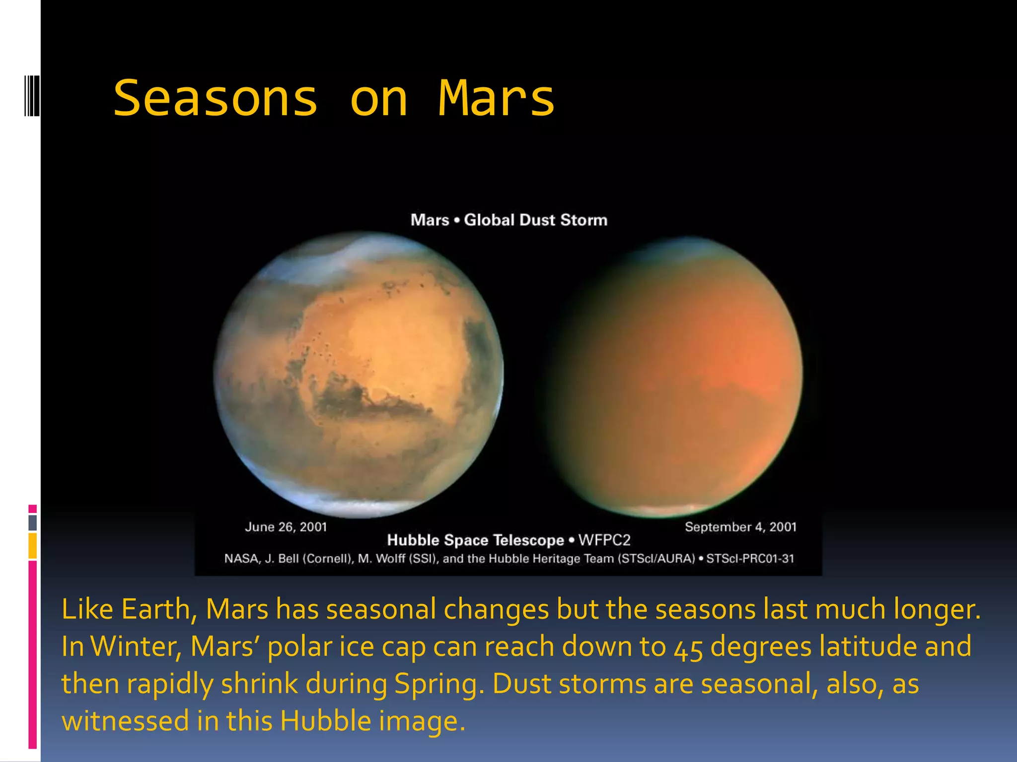 Seasons on Mars
Like Earth, Mars has seasonal changes but the seasons last much longer.
InWinter, Mars’ polar ice cap can reach down to 45 degrees latitude and
then rapidly shrink during Spring. Dust storms are seasonal, also, as
witnessed in this Hubble image.
 