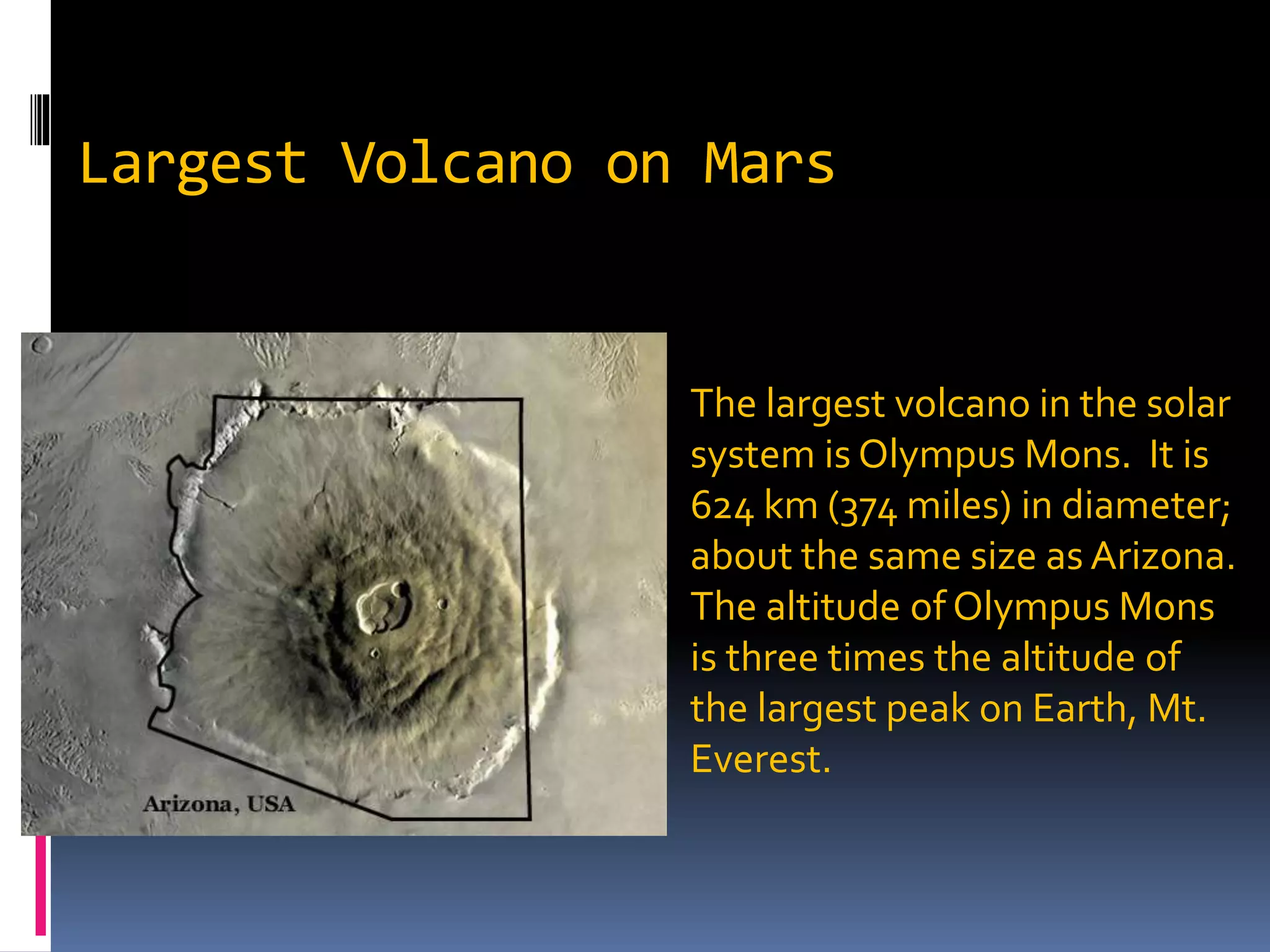 Largest Volcano on Mars
The largest volcano in the solar
system is Olympus Mons. It is
624 km (374 miles) in diameter;
about the same size as Arizona.
The altitude of Olympus Mons
is three times the altitude of
the largest peak on Earth, Mt.
Everest.
 